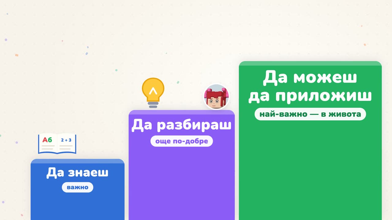 Кадър от филма за учители: три стъпала — „Да знаеш“, „Да разбираш“ и най-високото, „Да можеш да приложиш“. Мила стои на второто.